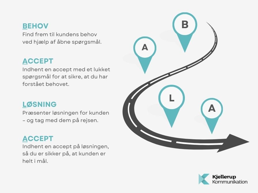 Få bedre kundedialoger med BALA modellen